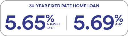 Mortgage promo rate and APR