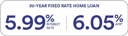 5.99% interest rate with a 6.05% APR* on a 30-year fixed-rate mortgage loan graphic.